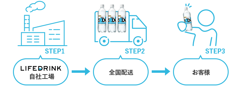 LINEDRINKオンラインストアなら