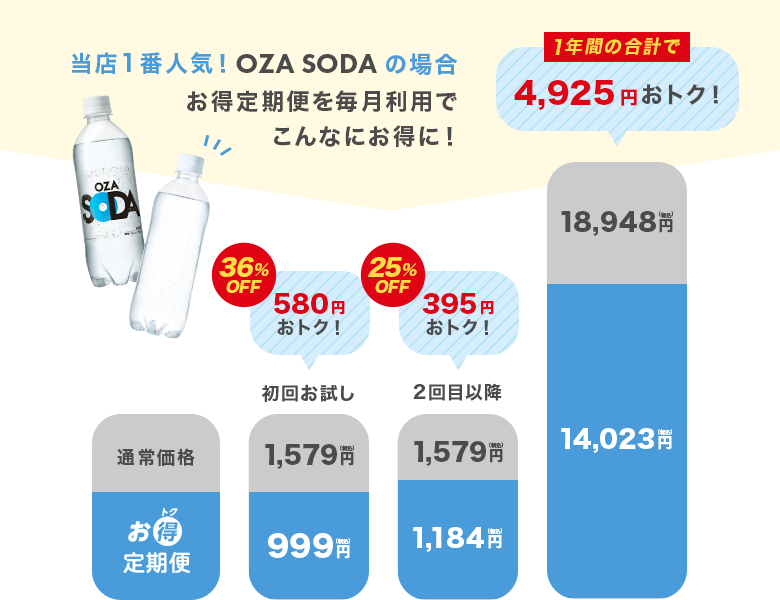 お得定期便を毎月利用でこんなにお得に！
