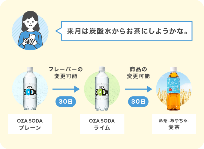 商品やフレーバーがいつでも変更可能です