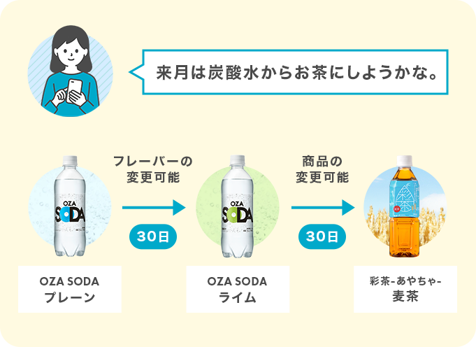 商品やフレーバーがいつでも変更可能です