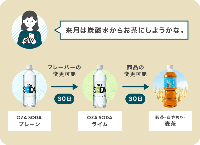 商品やフレーバーがいつでも変更可能です