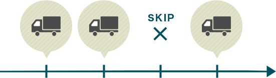 SKIPのイメージ