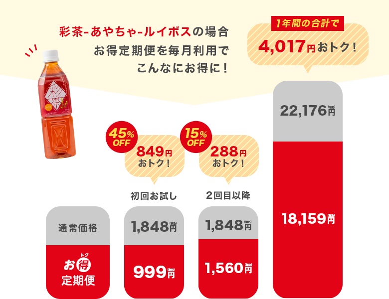 定期便 お茶・ルイボスティー(500ml 24本セット)「彩茶」の通販商品