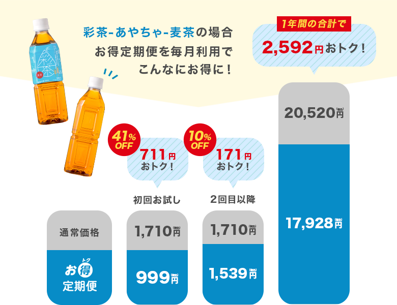 お得定期便を毎月利用でこんなにお得に！