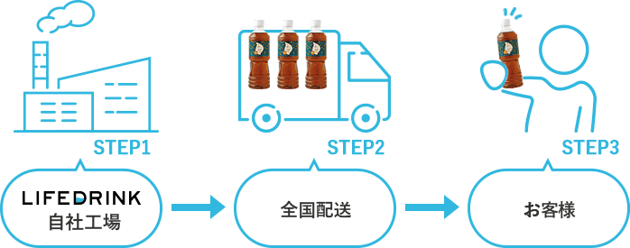 LIFEDRINKオンラインストアなら