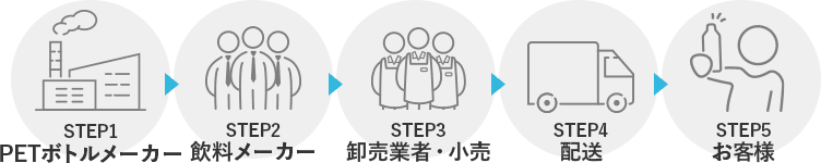 一般的な流通経路