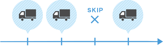 SKIPのイメージ